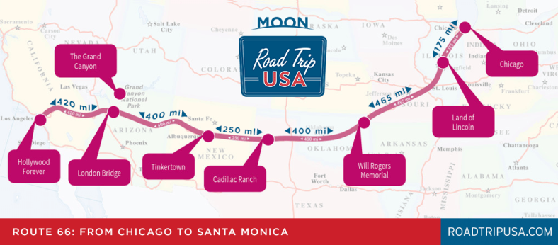 Road trip Route 66